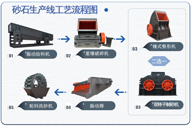 砂石料生產線流程圖