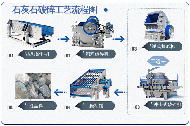 石灰石破碎工藝流程
