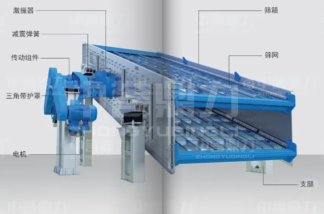 多層振動篩結構簡圖