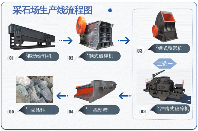 采石場生產線流程圖