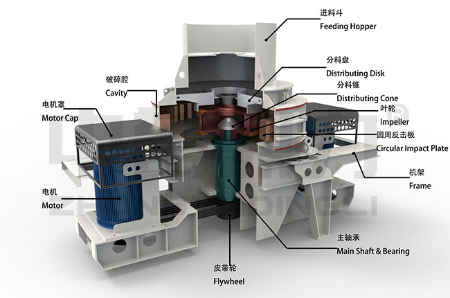 立式破碎機(jī)內(nèi)部結(jié)構(gòu)圖