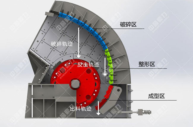 碎石整形機結(jié)構(gòu)原理