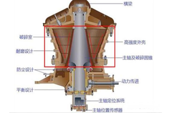 旋回式破碎機(jī)和圓錐破有什么不同 旋回式破碎機(jī)和圓錐破有什么不同