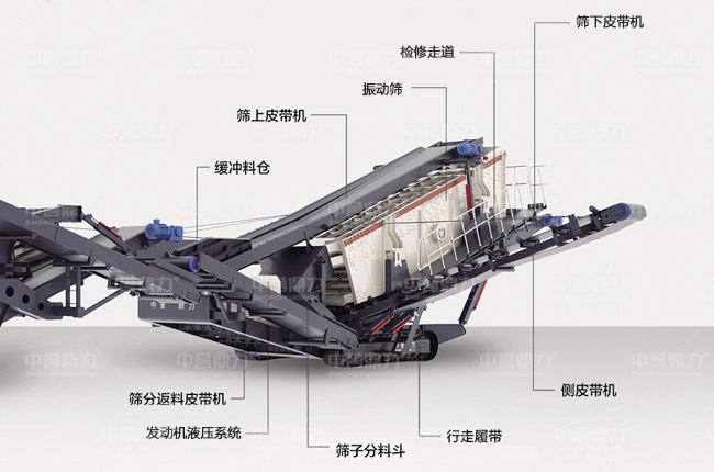 履帶移動篩分站結構名稱 履帶移動篩分站結構名稱