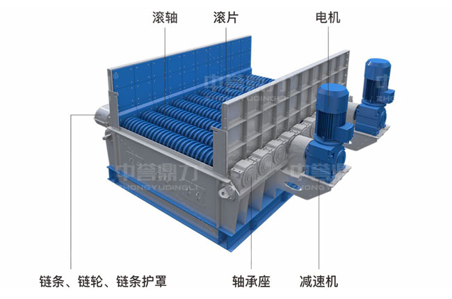 滾軸篩結構圖片