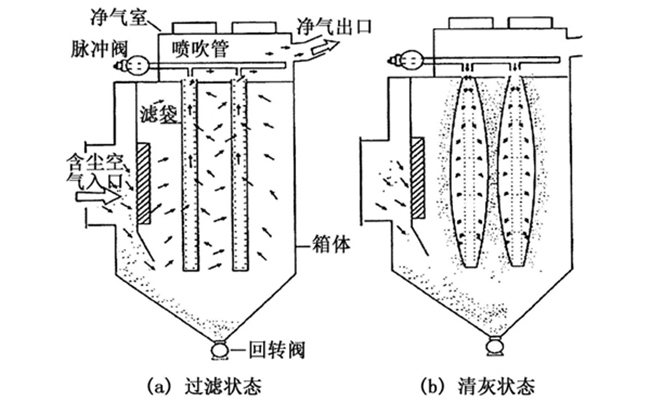 袋式除塵器結構圖