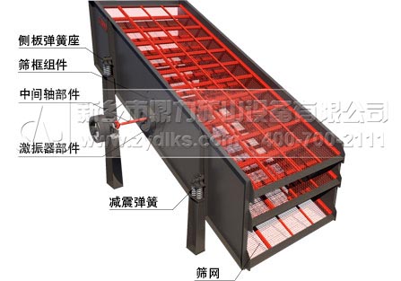 YK振動(dòng)篩,砂石生產(chǎn)線設(shè)備