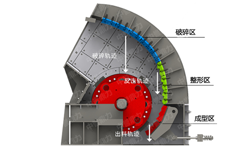 無箅條可逆反擊式破碎機