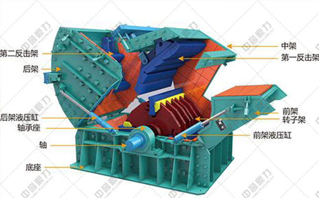 石料生產線反擊破的調整