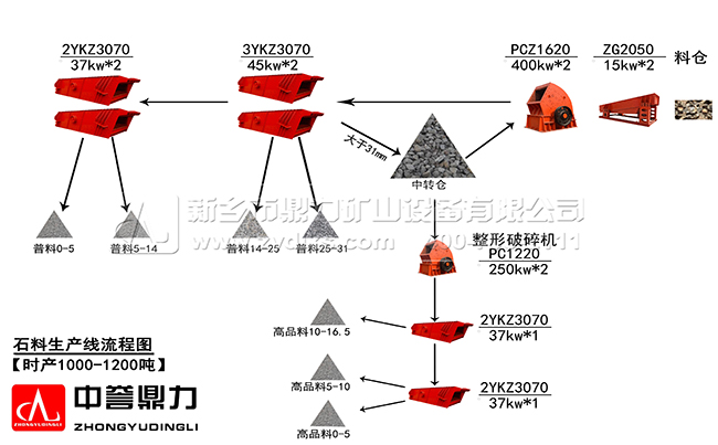 珍珠巖制砂生產線工藝流程圖