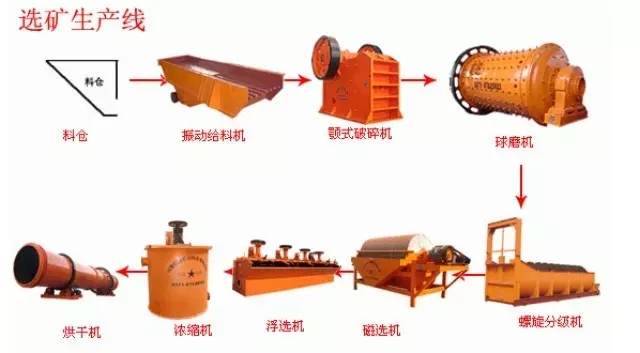 13類(lèi)選礦工藝流程圖匯總