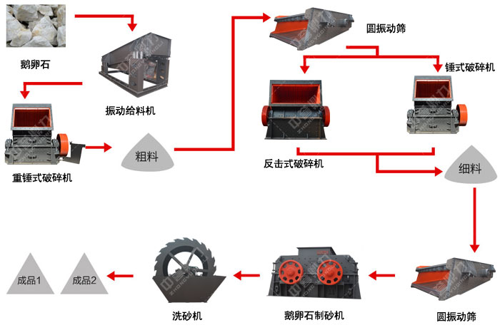 石灰石碎石生產(chǎn)線流程